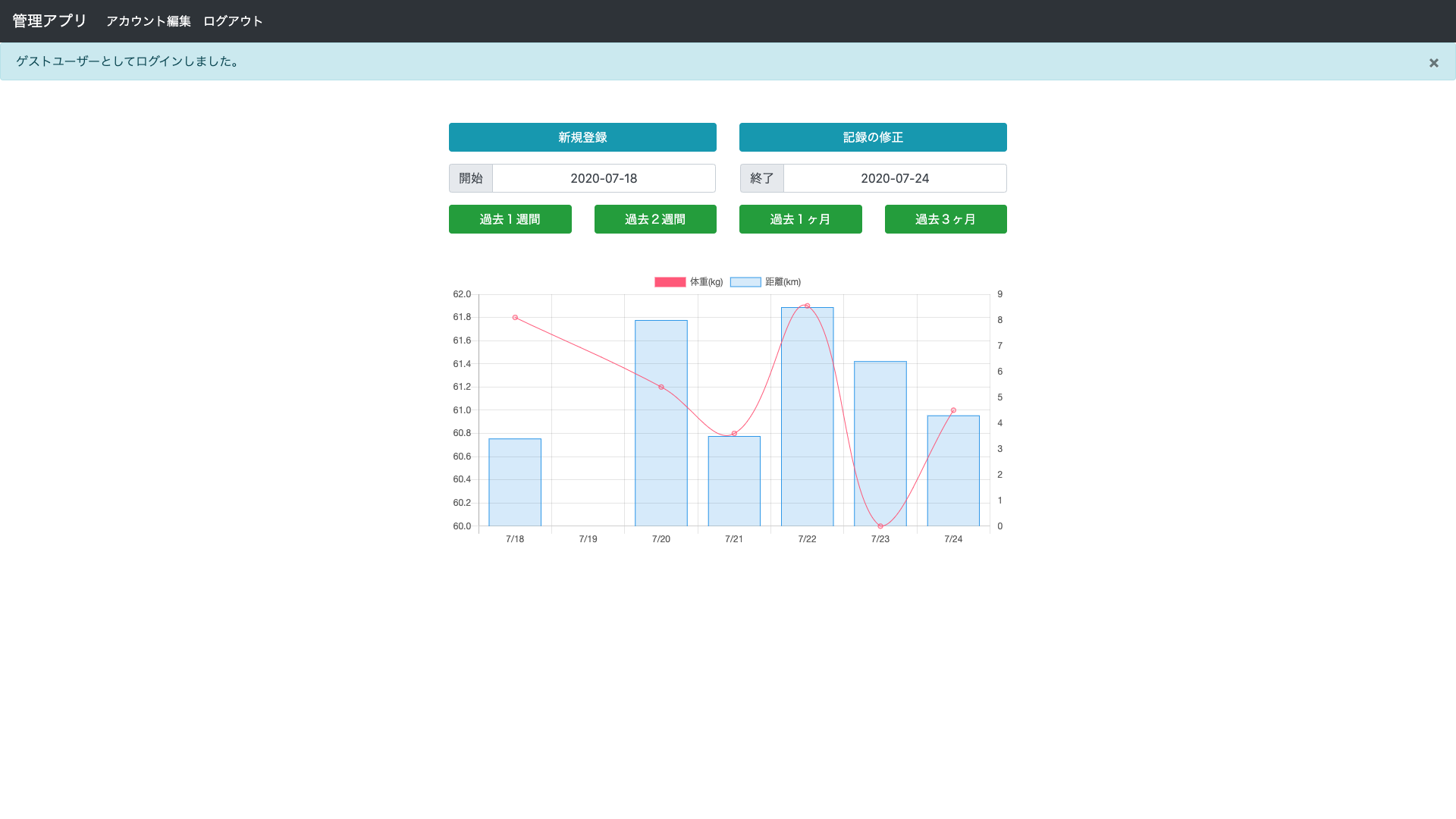 diet-graph-app